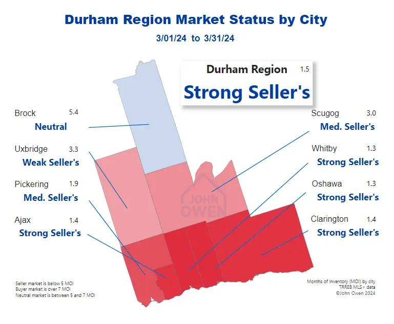 Durham Region Sellers Market 2024