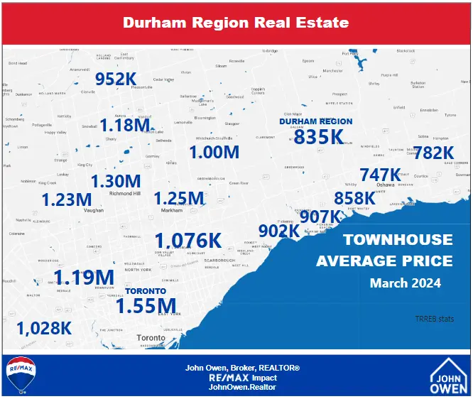 GTA Townhouse prices March 2024