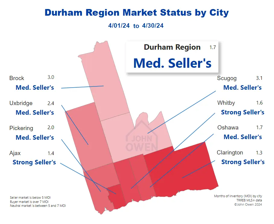 Durham Region Sellers Market 2024