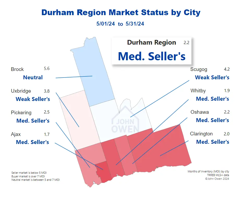 Durham Region Sellers Market May 2024