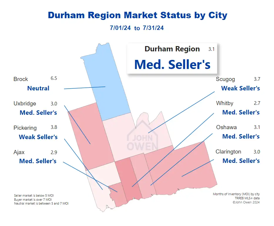 Durham Region Sellers Market 2024