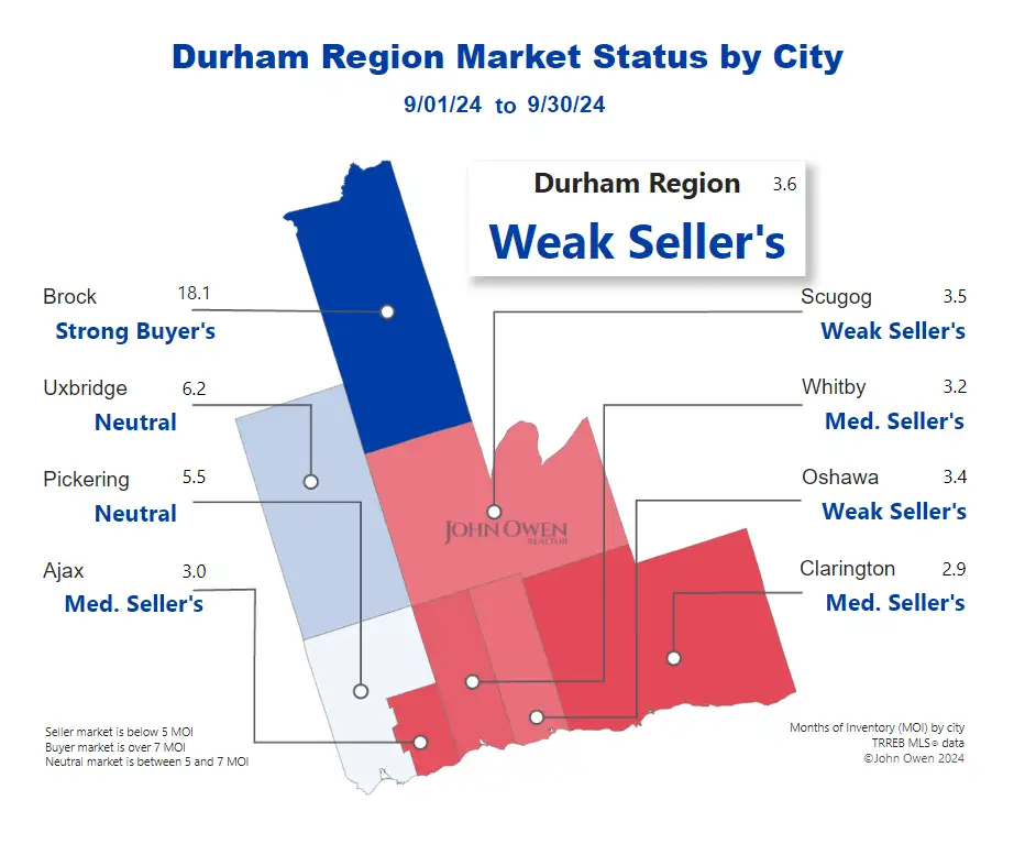 Durham Region Sellers Market 2024