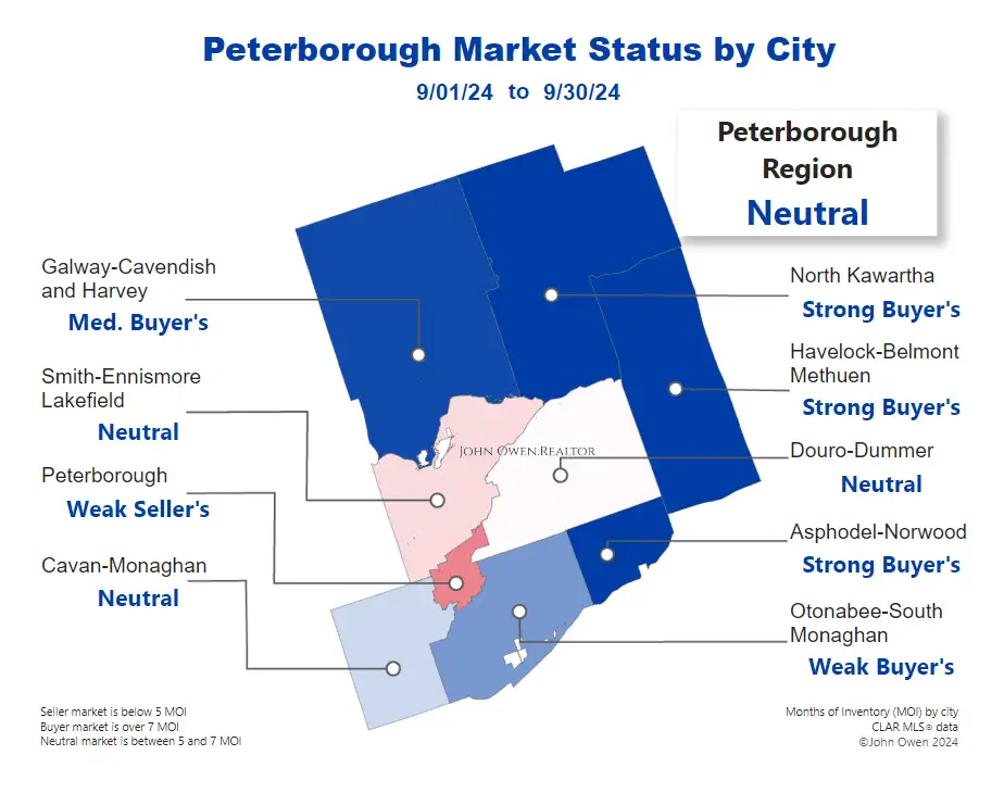 Peterborough Housing Market 2024