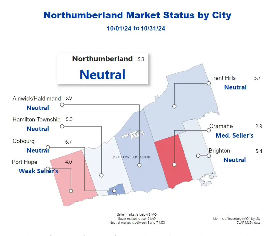 Northumberland Neutral Market 2024