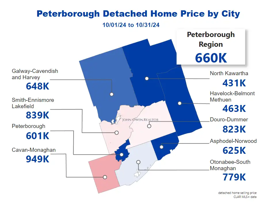 Detached Home Prices Peterborough Region 2024 map