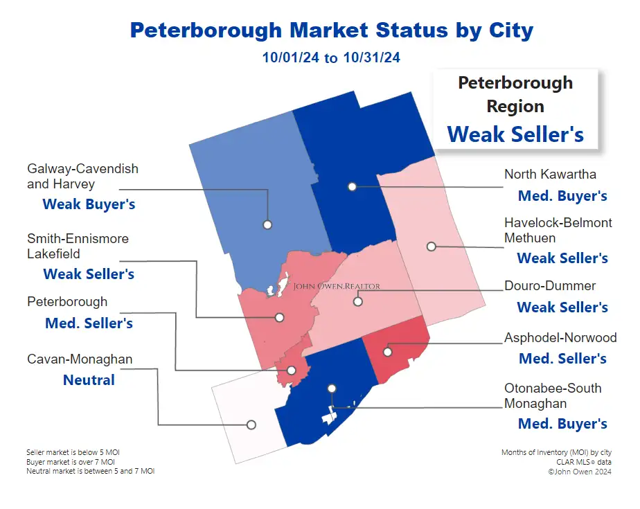 Peterborough Housing Market 2024