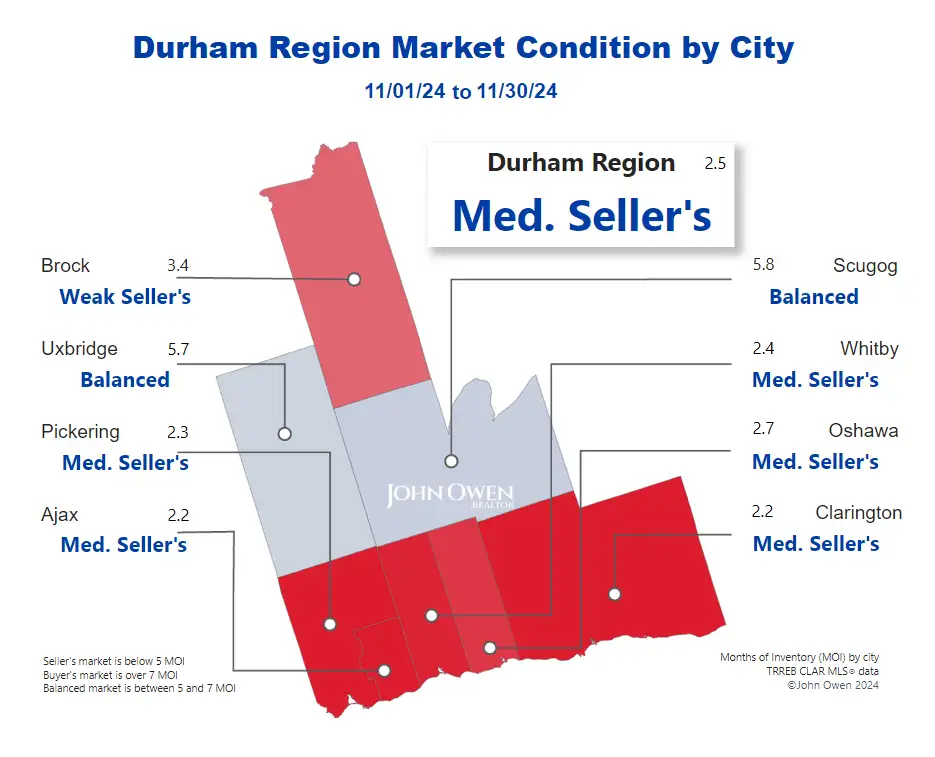 Durham Region Seller's Market 2024