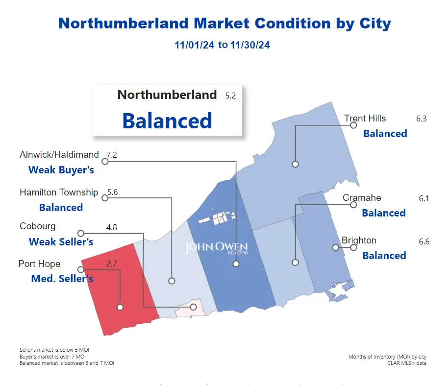 Northumberland Buyer's Market 2024