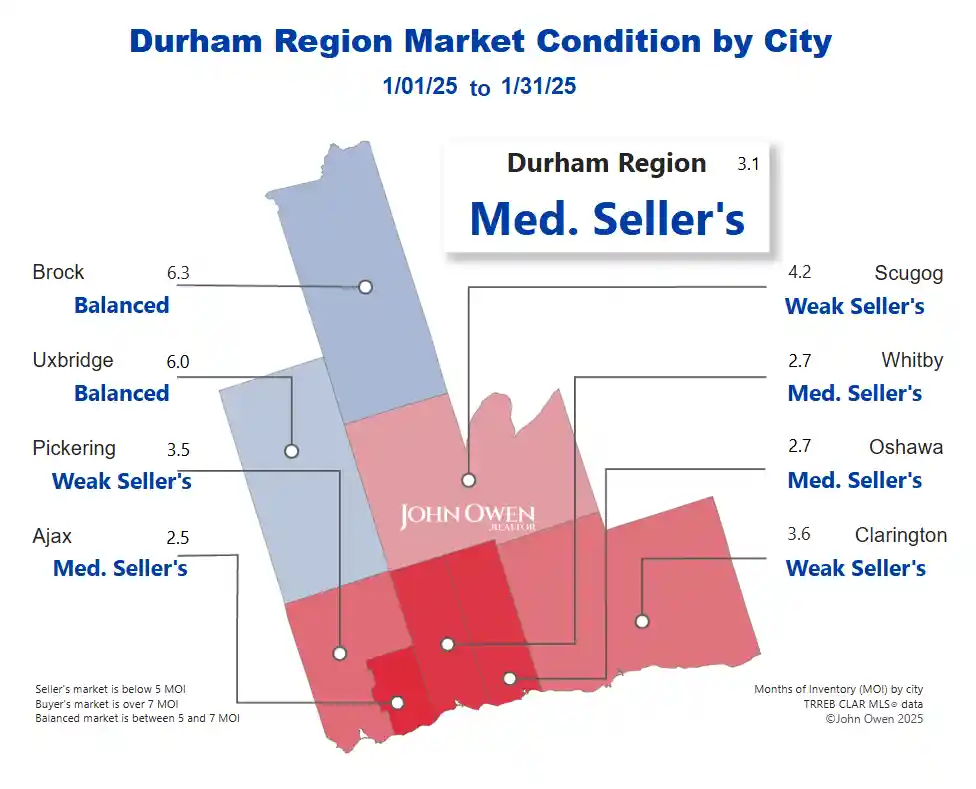 Durham Region Real Estate Market 2025