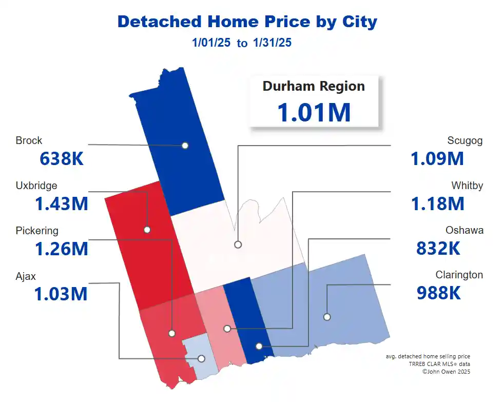 Detached Home Prices Durham Region 2025 map