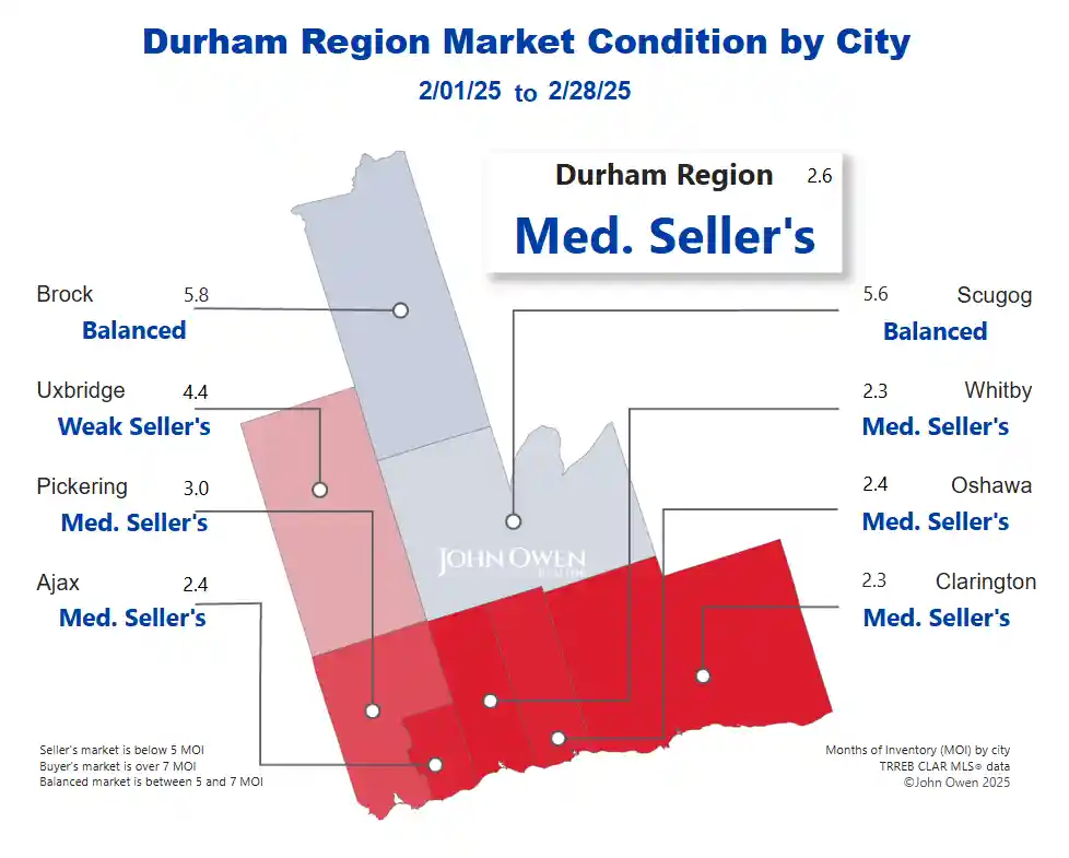 Durham Region Real Estate Market 2025