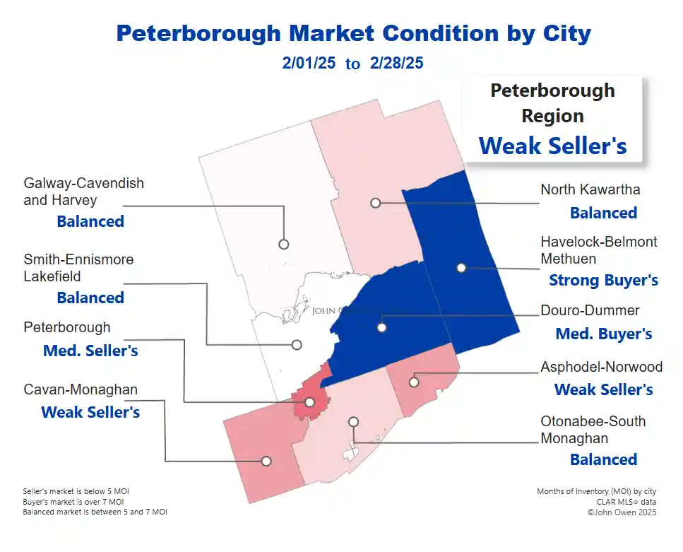 Peterborough Housing Market Condition 2025