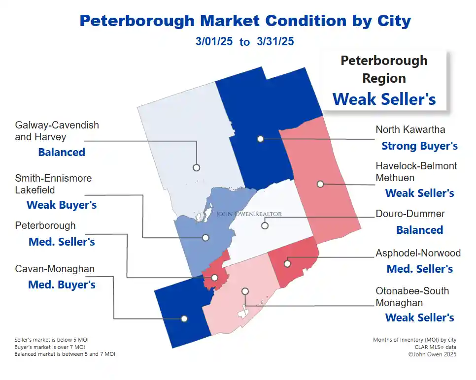 Peterborough Housing Market Condition 2025