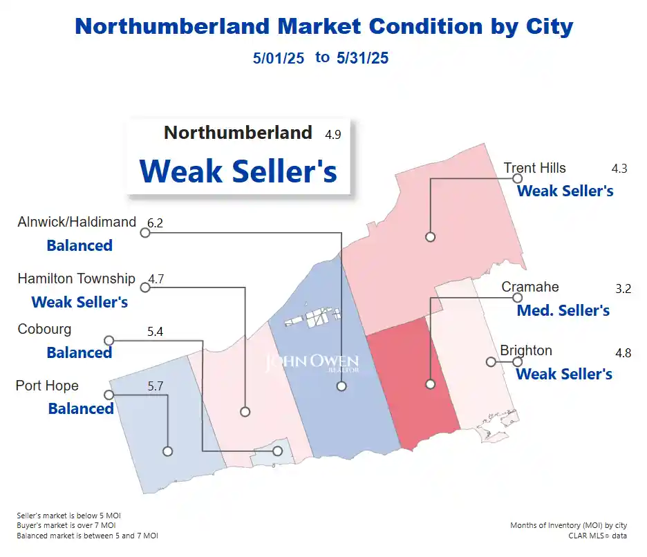 Northumberland Market Condition 2025