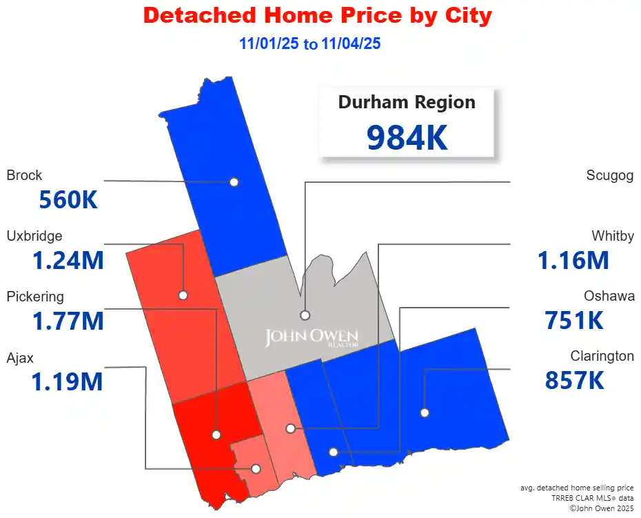 Detached Home Prices Durham Region 2025 map