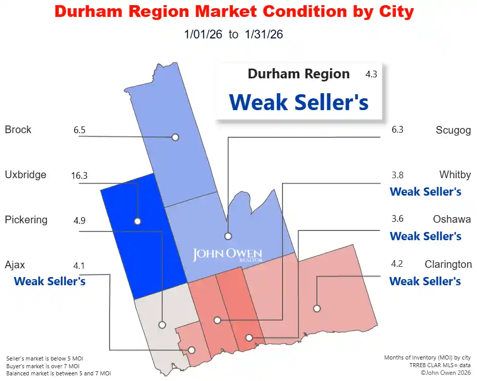 Durham Region Real Estate Market 2026 map