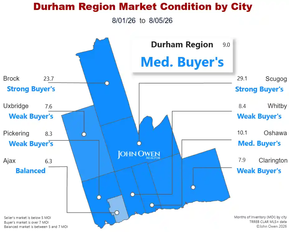 Durham Region Real Estate Market 2026 map