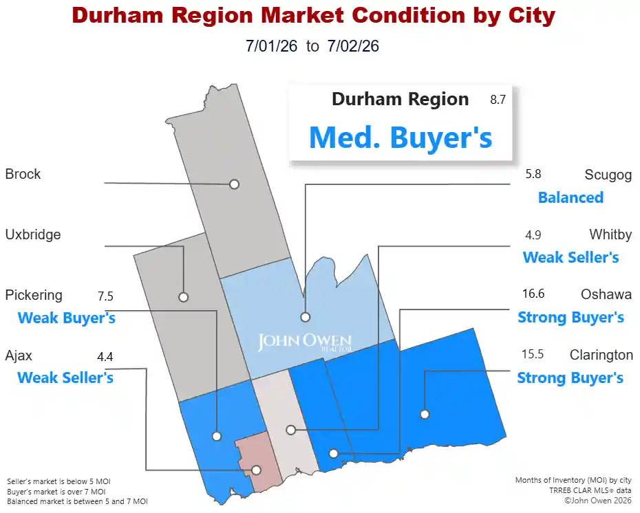 Durham Region Real Estate Market 2026 map