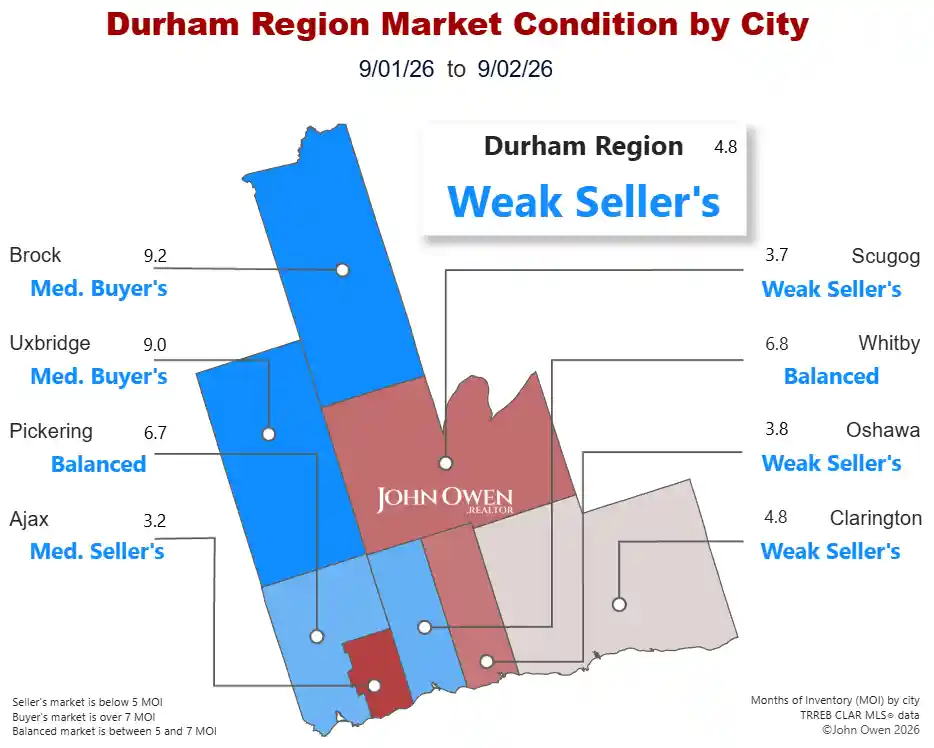 Durham Region Real Estate Market 2026 map