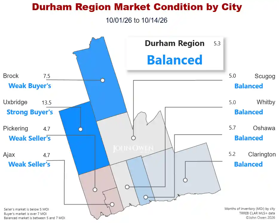 Durham Region Real Estate Market 2026 map