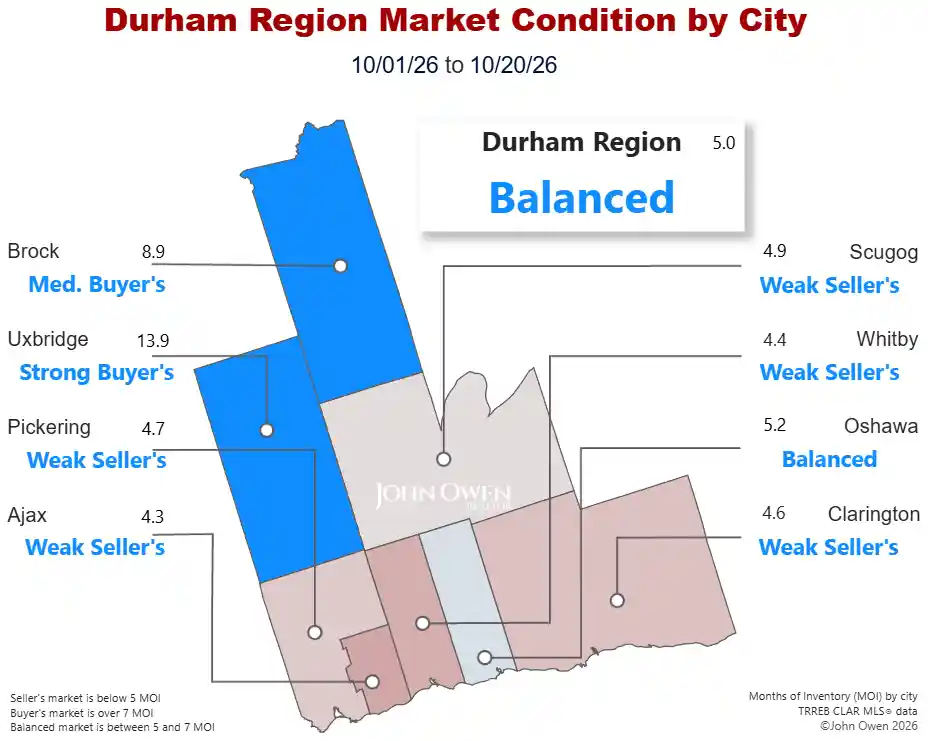 Durham Region Real Estate Market 2026 map