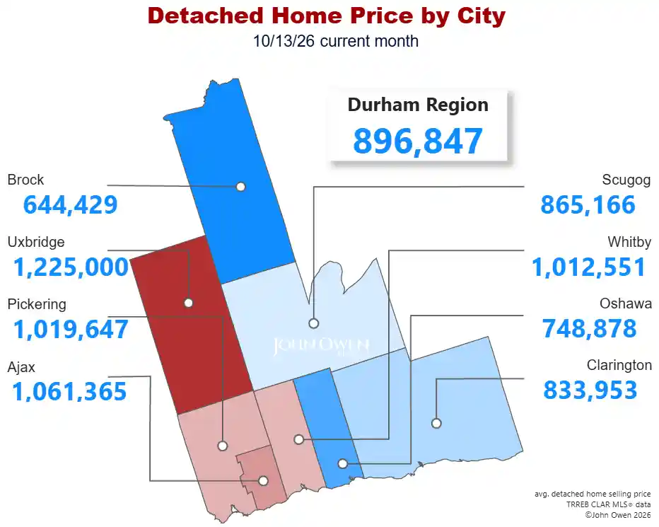 Detached Home Prices Durham Region 2026 map