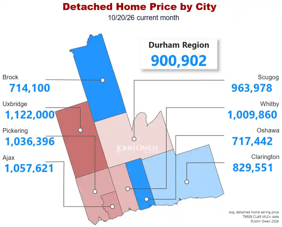 Detached Home Prices Durham Region 2026 map