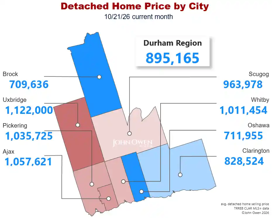 Detached Home Prices Durham Region 2026 map
