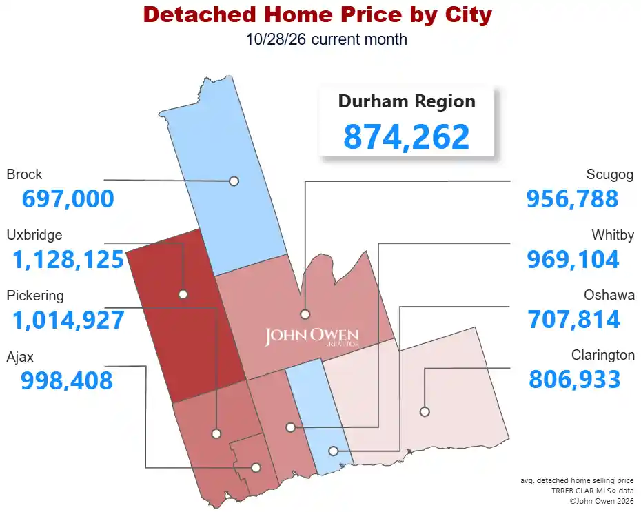 Detached Home Prices Durham Region 2026 map