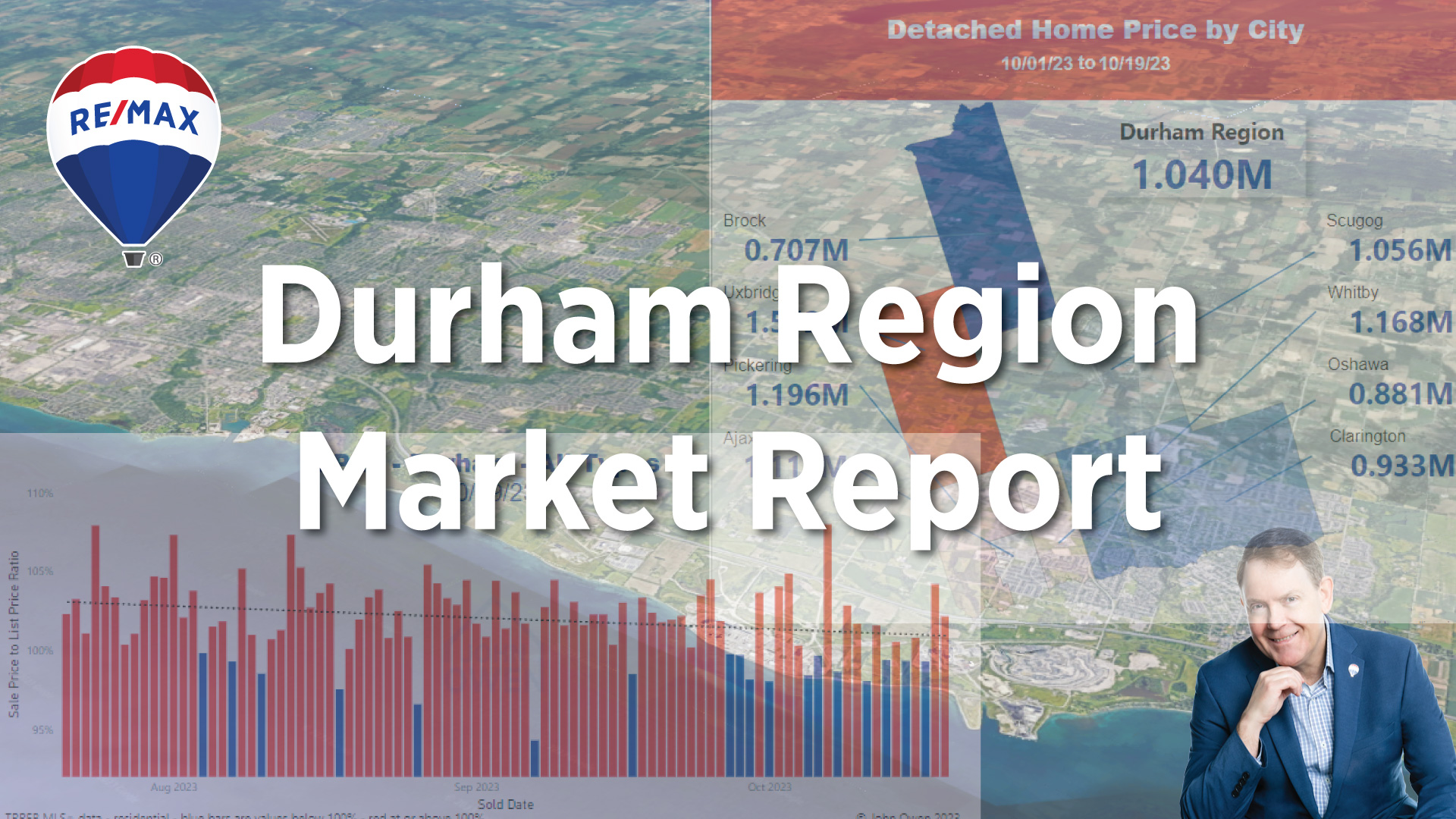 Durham Region Real Estate Market Report - September 2025