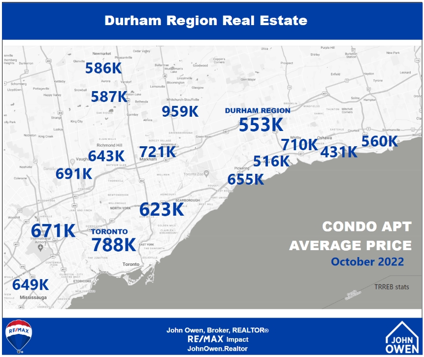 Durham Region Condo Prices 2022