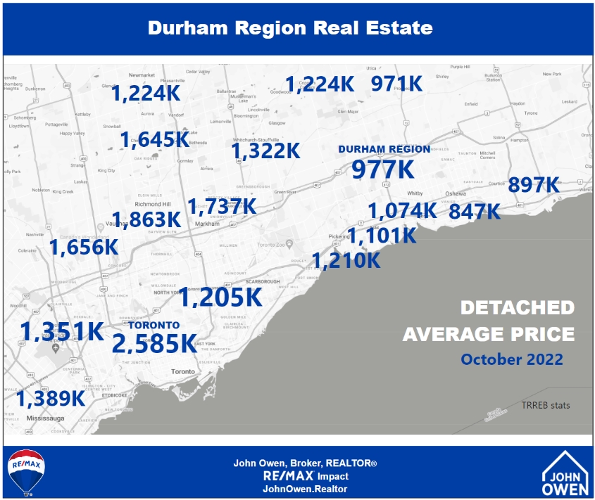 Durham Region Detached Home Prices 2022