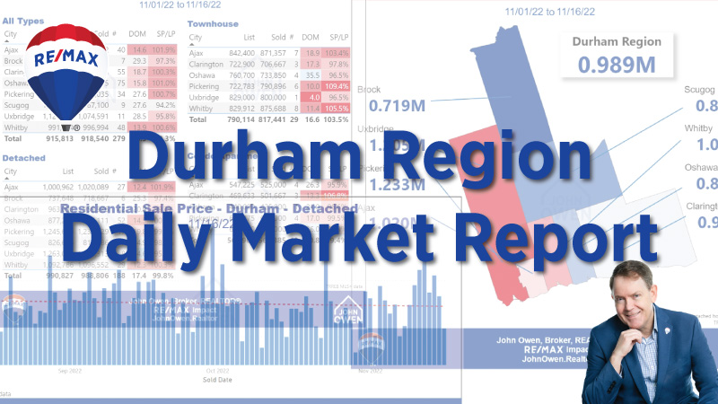 Durham Region Real Estate Market Report