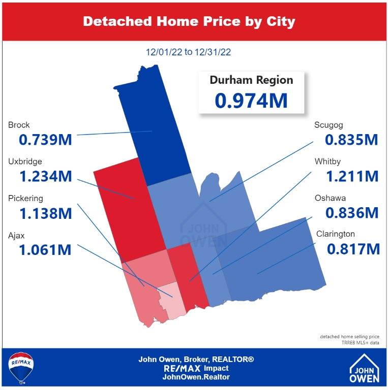 Durham Region Real Estate Home Prices